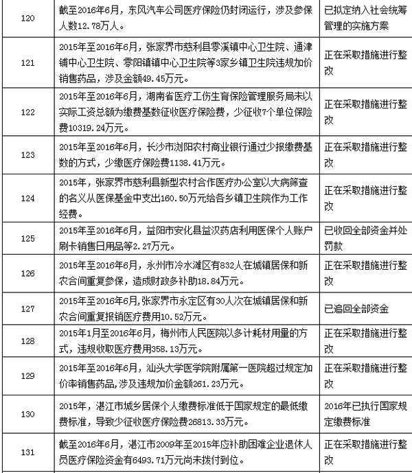 永春最新个人医保套取现金技巧方法分析(最方便真实的永春个人医保套取现金技巧
方法)