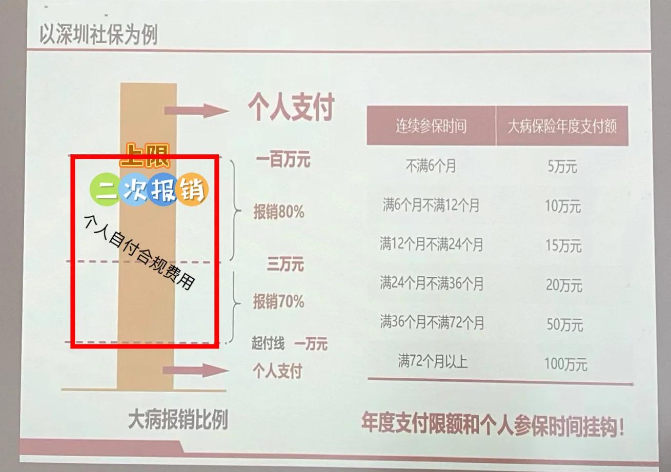 永春最新深圳医保报销多久到账方法分析(最方便真实的永春深圳医保报销流程2020方法)