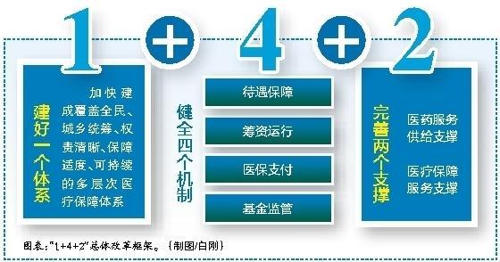 永春最新西安医保套现的一些联系方式方法分析(最方便真实的永春西安医保套现的一些联系方式怎么填方法)