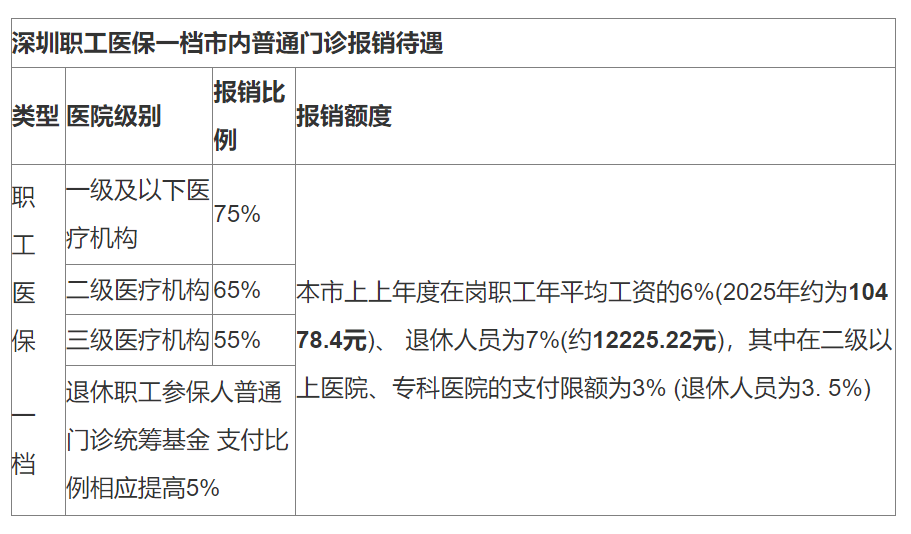 永春最新深圳医保24小时咨询电话方法分析(最方便真实的永春深圳医保24小时咨询电话是多少方法)