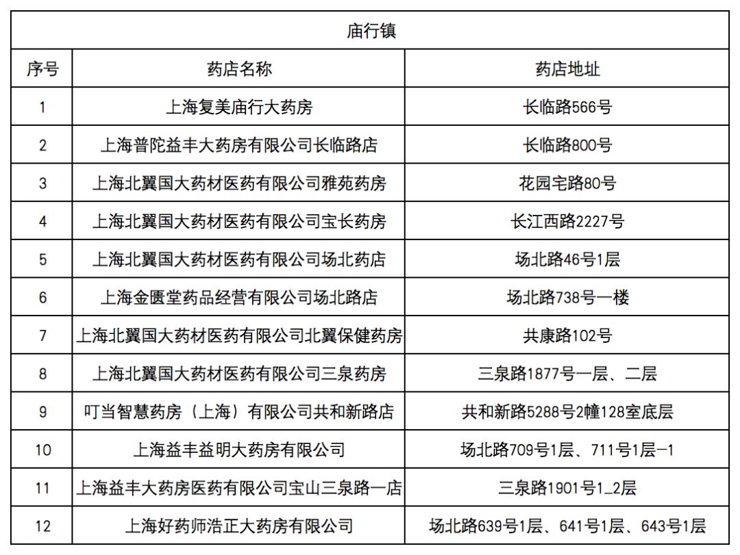 永春最新去药店直接说套医保卡方法分析(最方便真实的永春什么药店愿意给你套医保卡方法)