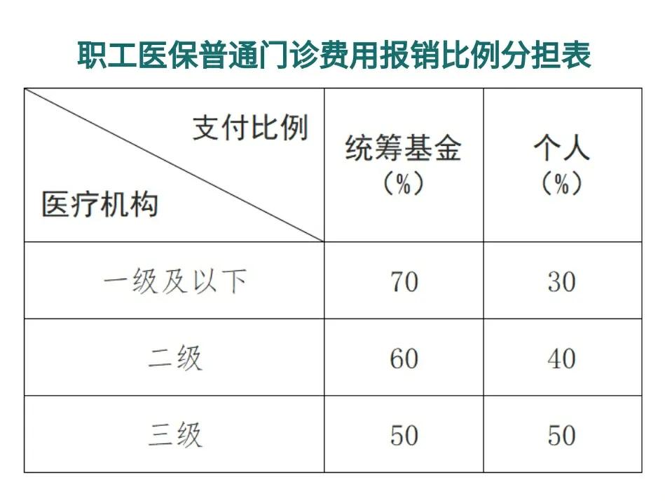 永春最新医保卡每月打入多少钱方法分析(最方便真实的永春北京医保卡每月打入多少钱方法)