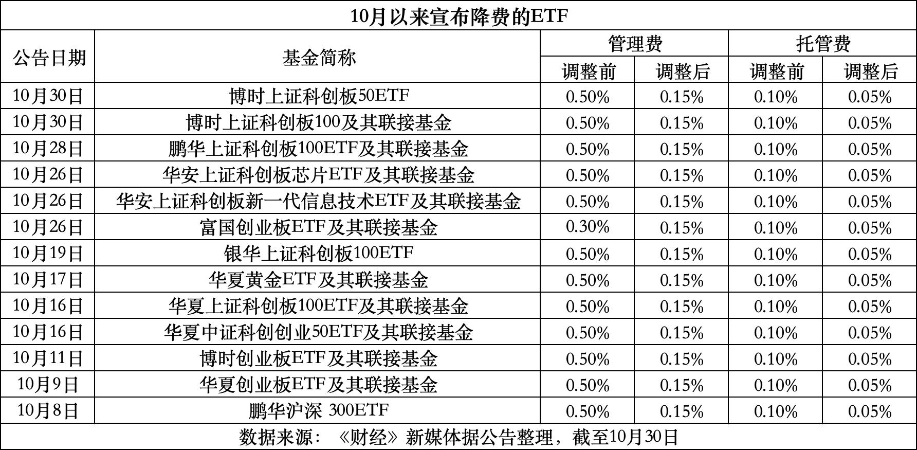 永春最新费率1.5%是多少钱方法分析(最方便真实的永春费率146%是多少方法)