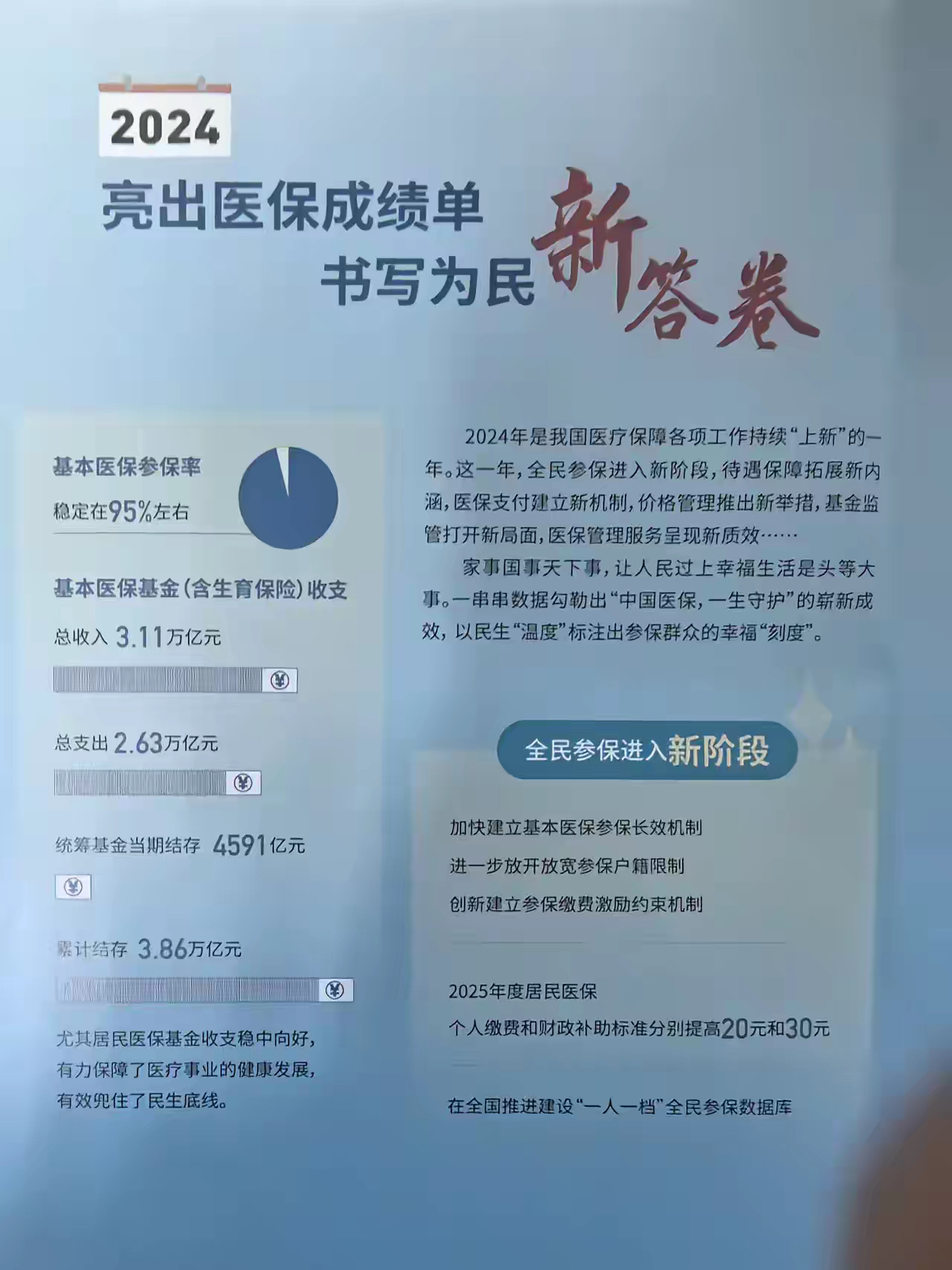 永春最新医保报销85%怎么算方法分析(最方便真实的永春医保报销85%具体计算方法)