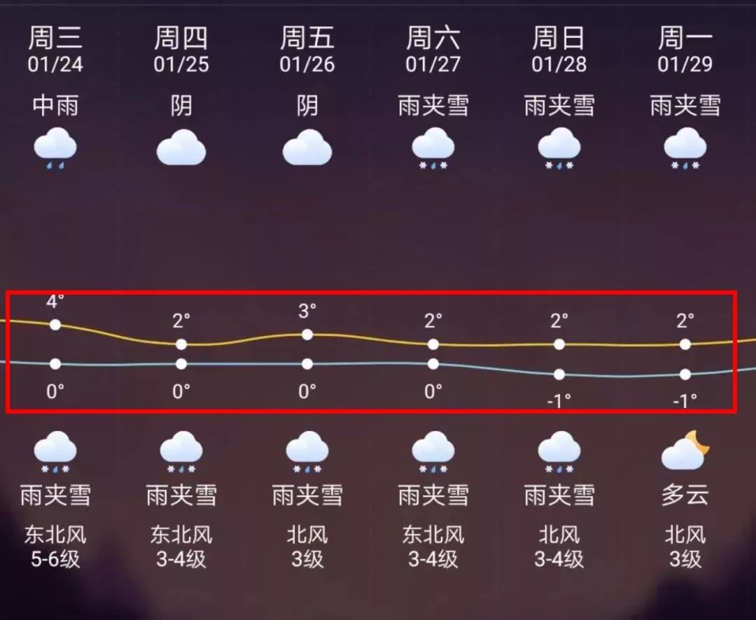 永春最新上海24小时天气预报方法分析(最方便真实的永春天气预报24小时详情软件方法)