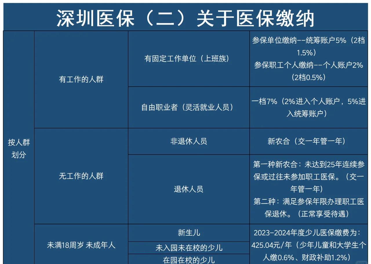 永春最新深圳医保提取方法分析(最方便真实的永春深圳医保提取秒到嶶新qw413612兑现钱来方法)