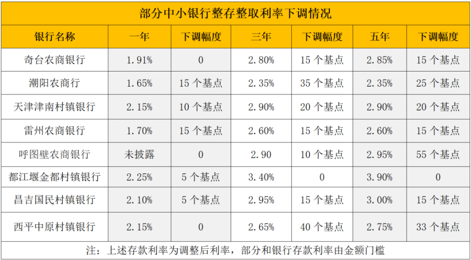 永春最新亿联银行6%存款规则方法分析(最方便真实的永春亿联银行的存款利息是多少方法)