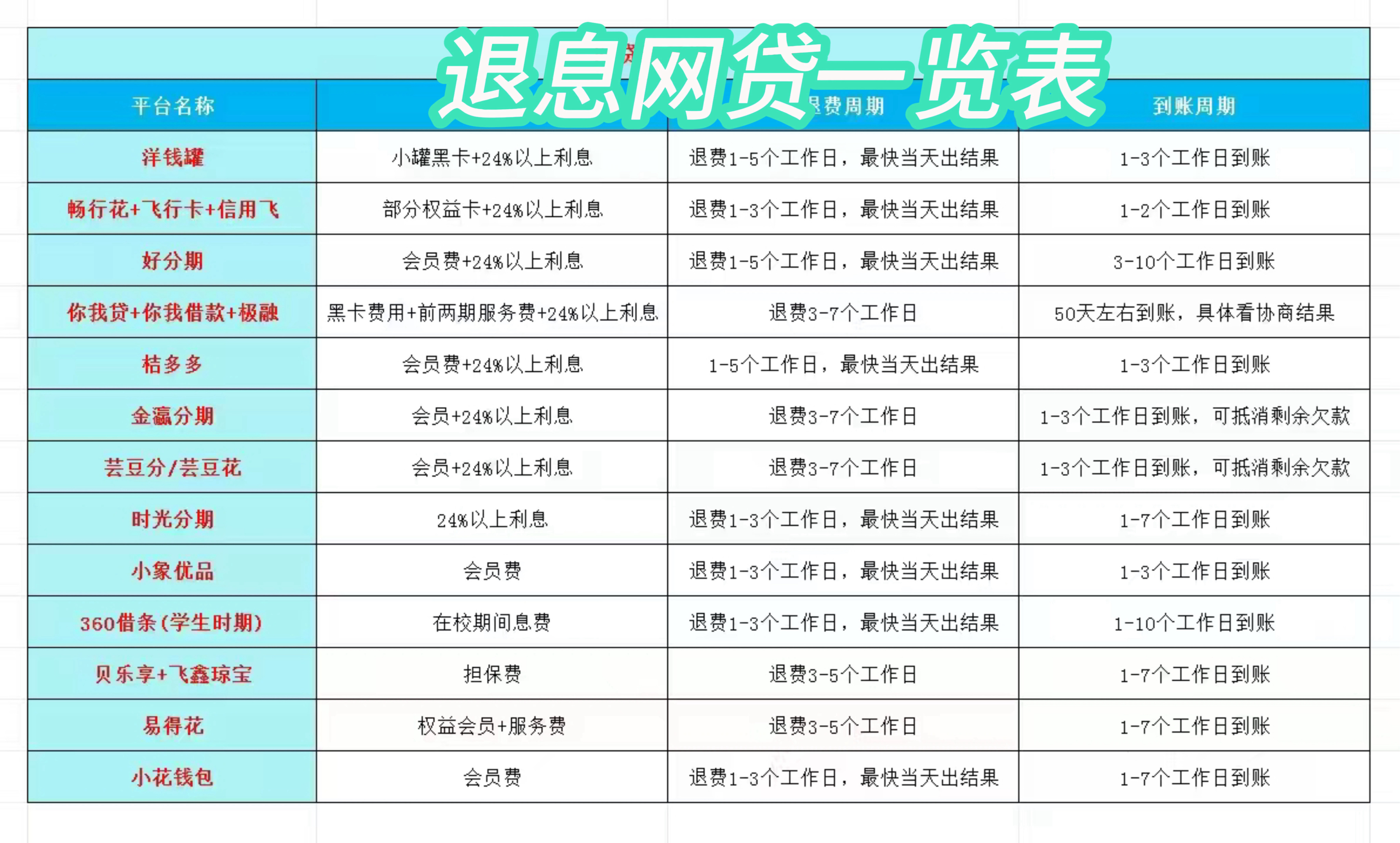 永春最新贷款中介收20%服务费方法分析(最方便真实的永春贷款中介服务费20个点违法吗方法)
