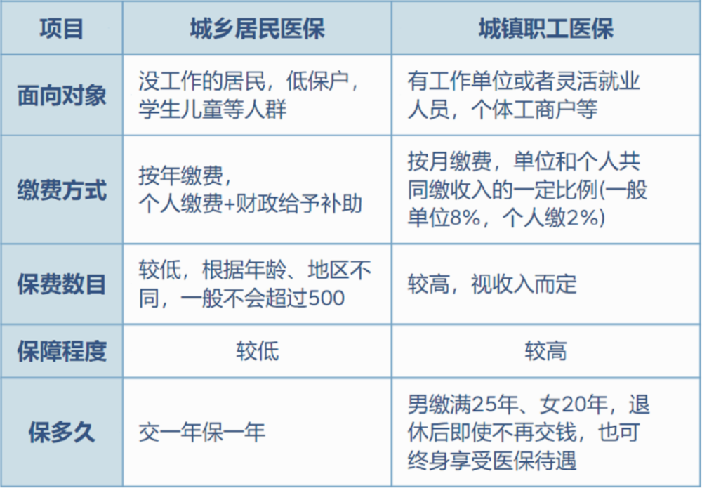 永春最新灵活就业医保8%和5%区别方法分析(最方便真实的永春灵活就业医保6%和9%的区别方法)