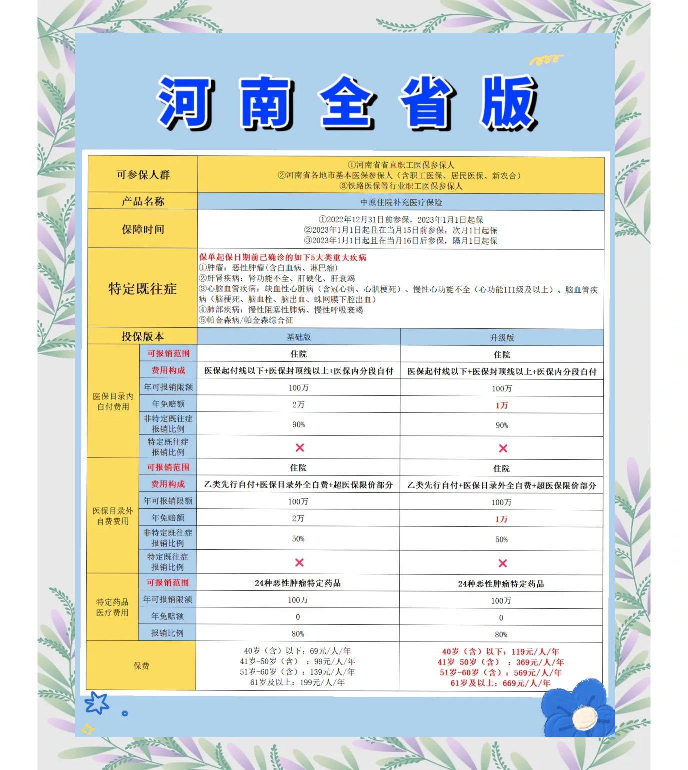 永春最新城市惠民保障怎么取消方法分析(最方便真实的永春如何取消惠民保自动续费方法)