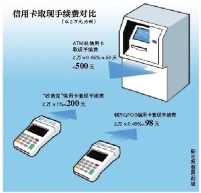 永春最新社保套现24小时微信能用吗方法分析(最方便真实的永春社保卡套现有什么办法微信方法)