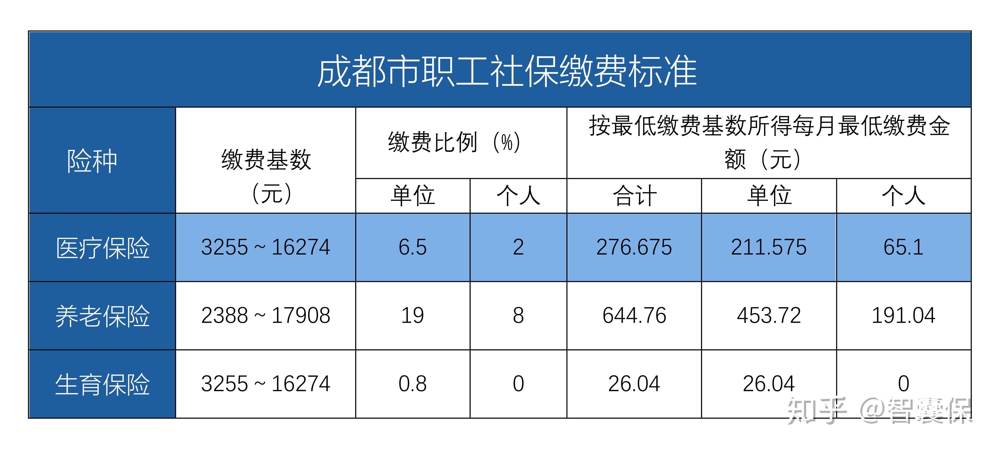 永春最新找中介10分钟提取医保成都方法分析(最方便真实的永春成都中介提取公积金方法)