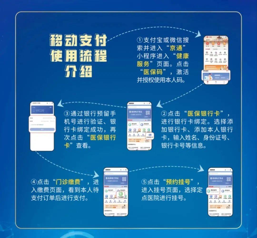 永春最新医保提取24小时微信方法分析(最方便真实的永春医保提取24小时微信入口方法)